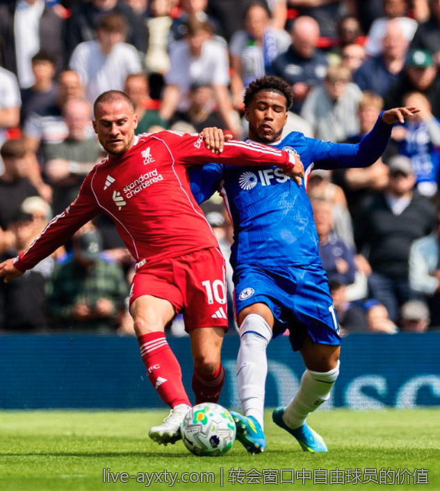 转会窗口中自由球员的价值